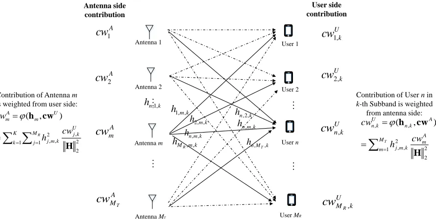 Figure 3.3: A contribution update example of joint AU contribution algorithm.