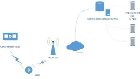 Figure 6. MP-BodyNet full conﬁguration. 