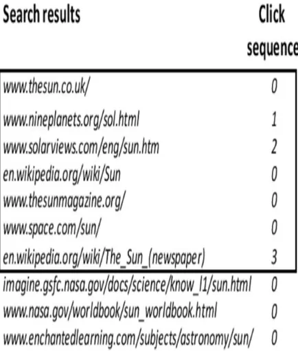 Fig 2 Example of Click through Data And its sequence count 