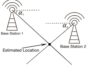 Figure 2.5: Estimated localization based on AoA technology