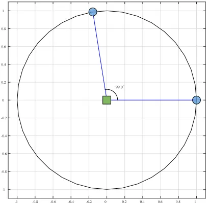 Figure 3.2: Optimum RNs Placement Scheme Within Circular Region