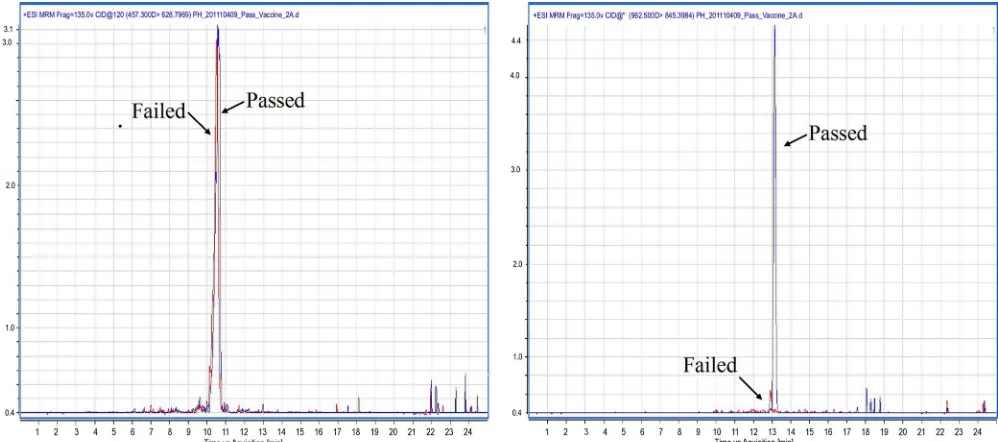 TABLE 2 Hamster potency test performed on four batches of vaccine C