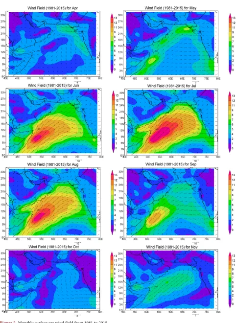 Figure 2. Monthly surface sea wind field from 1981 to 2015. 