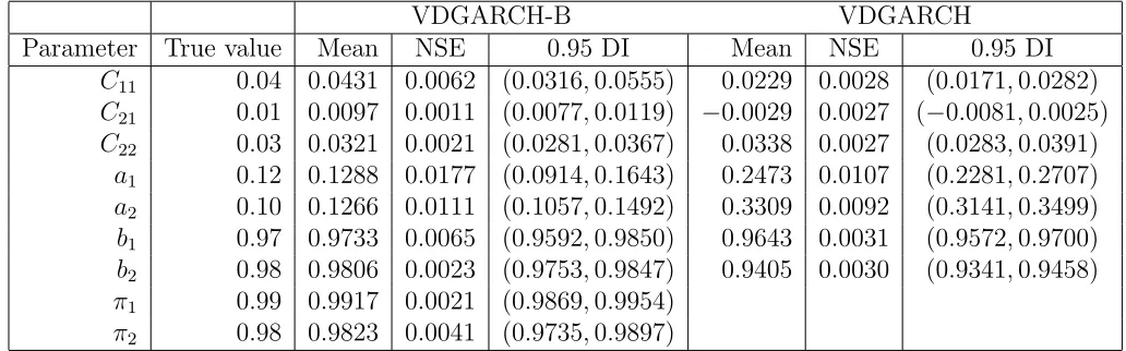 Table 1: Examples of Eﬀects of Λ on V = H1/2Λ(H1/2)′
