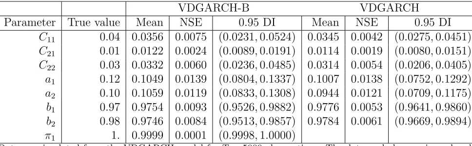 Table 5: Summary statistics for return data