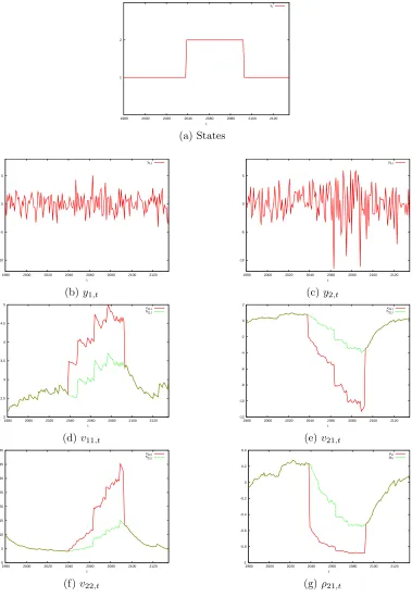 Figure 2: Simulation example: episode 2