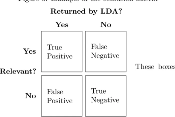 Figure 3: Example of the confusion matrix