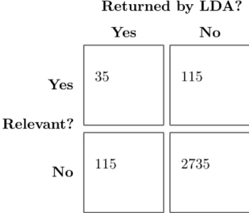 Figure 8 provides a simplified overview of how this evaluation was performed. First we compared the  la-beling made by human annotators with the machines categorization for the full-text articles and secondly we compared the same results for title, keyword