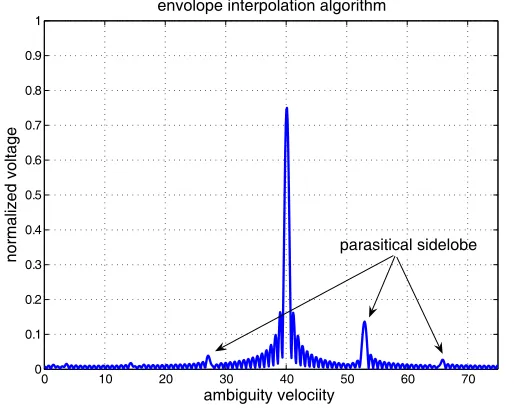 Figure 8.The integratoin output of the matching weight shiftingalgorithm (using single group of weight).