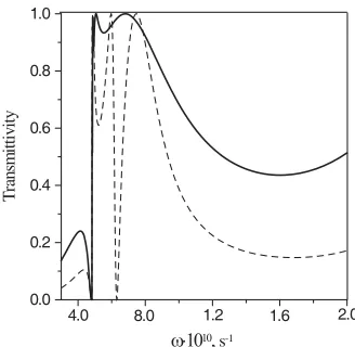 Figure 10. = 0.0005 cm, N.d1 = 0.f002 cm, d2 ω Transmissivity as a function of the frequency