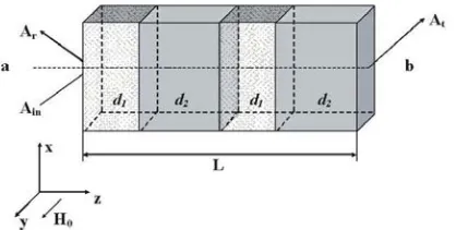 Figure 1. Geometry of the problem.
