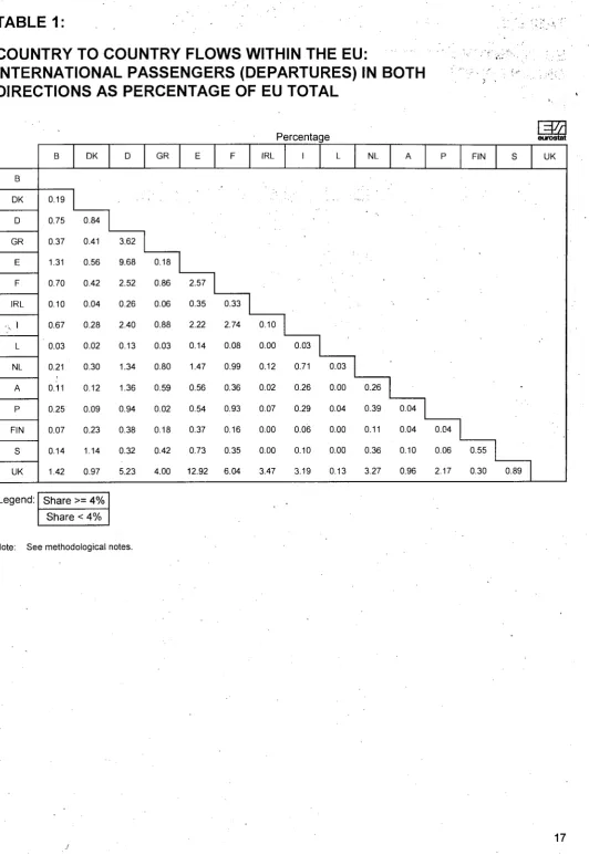 TABLE 1: COUNTRY TO COUNTRY FLOWS WITHIN THE EU: 