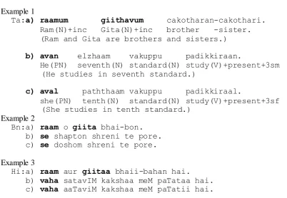 Table 1: Variation of Pronouns with respect to Number and Gender 