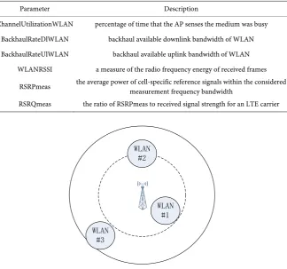 Table 1. RAN-assisted parameters defined in TS 36.104.