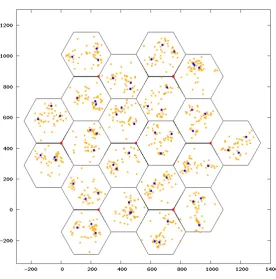 Figure 2. Simulation scenario. 