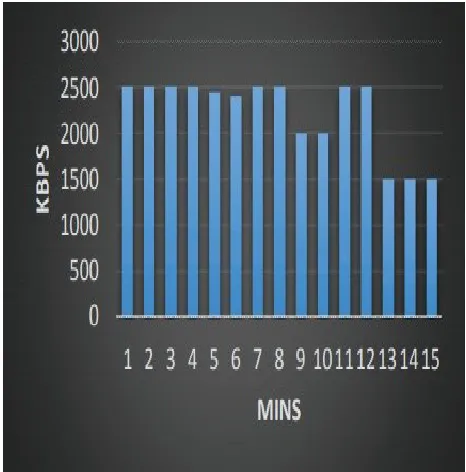 Fig 2.Shows the energy consumption based on 