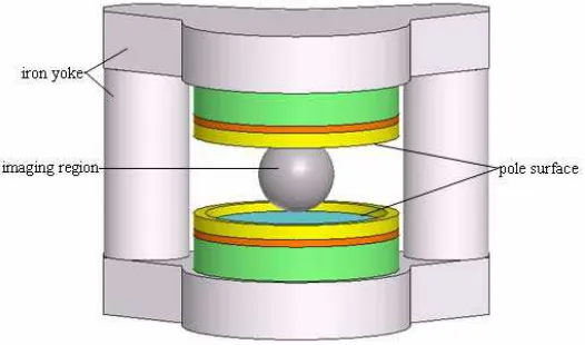 Figure 1. Structure of MRI magnet.