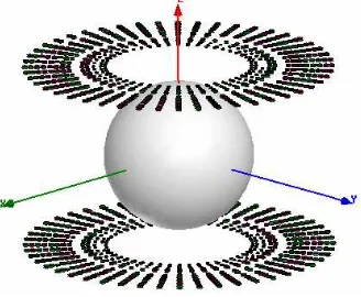 Figure 6 shows the physical model of shimming scheme built withthe software ANSOFT [10].