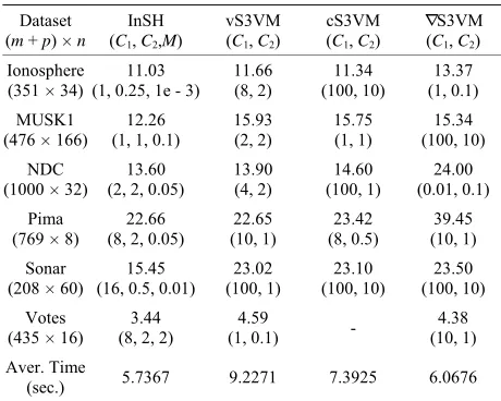 Table 1. Comparison Results on test data (test error %). 