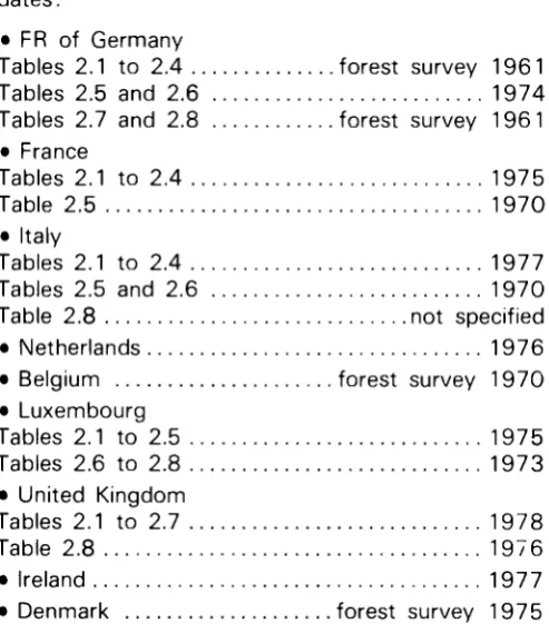 Tables 2.1 to 2.4 