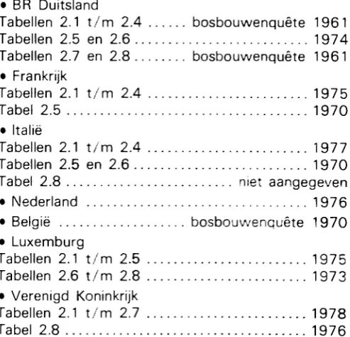 Tabellen 2.1 t/m 2.4 