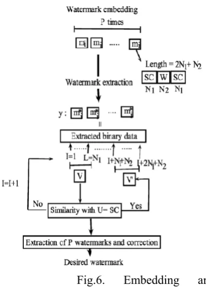 Fig.5. Binary Watermark 