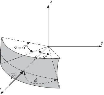 Figure 6. Bistatic RCS of a singly curved PEC screen.