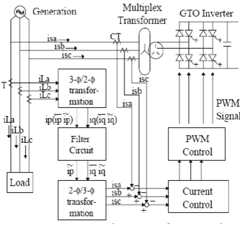 Figure 4: A typical control circuit of the 