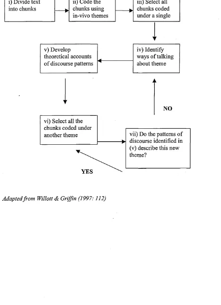 Figure 2: Diagram o f Analytic Steps