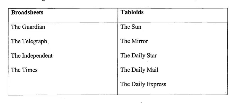 Table 1: Targeted Titles