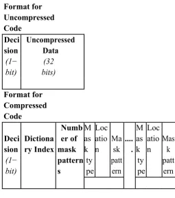 Figure 2: Encoding Format for Our Compression Technique 