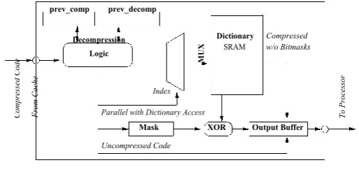 Figure 4: Decompression Engine for 