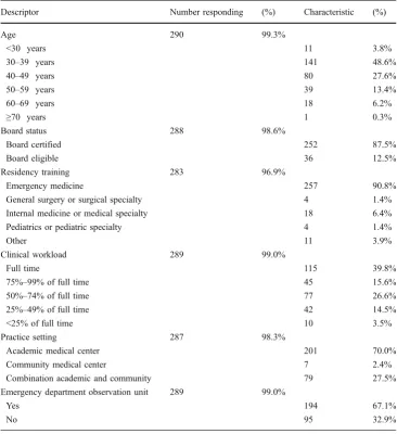 Table 1 Demographiccharacteristics of respondents