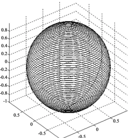 Figure 4scheme will give the maximum, average or minimum 