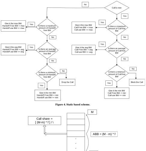 Figure 4. Static based scheme. 