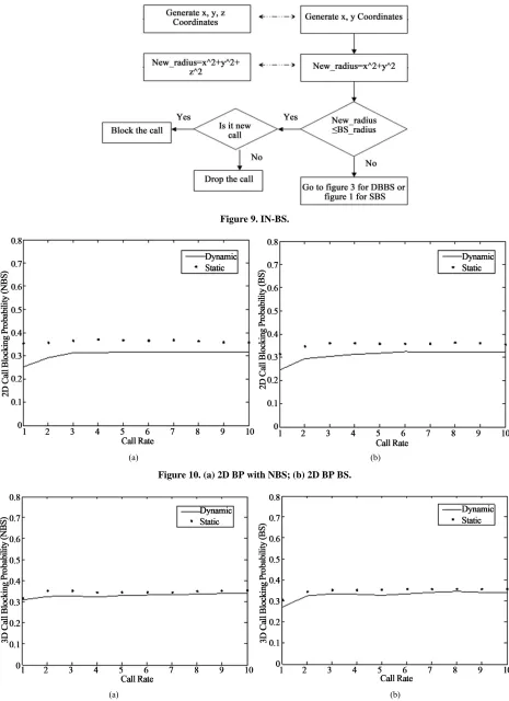 Figure 9. IN-BS. 
