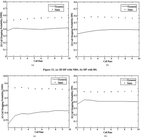 Figure 12. (a) 2D DP with NBS; (b) DP with BS.  