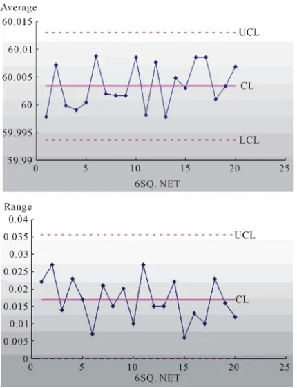 Table 1. Bearing data. 