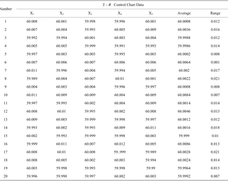 Table 7. Multi-vary data of bearing. 