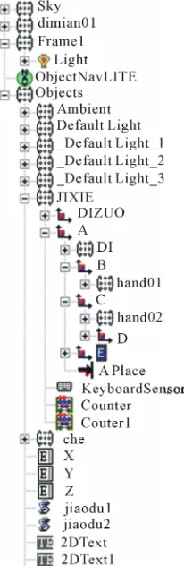 Figure 4. Each part coordinate in the DOF of EON.