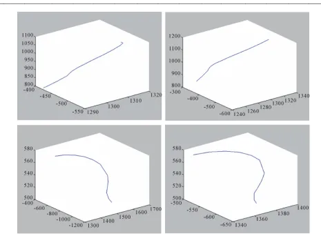 Table 1. Coordinate values of point B, C, D, E. 