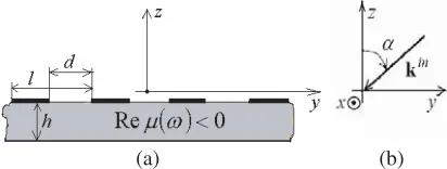 Figure 1. The structure geometry (a) and the wave incidence (b).