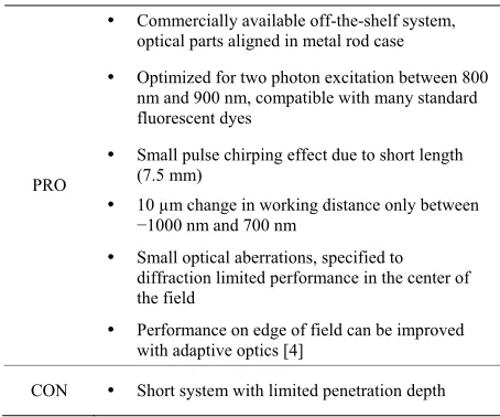 Table 1. Pros and cons of the GRIN lens system used in the present study (GRIN-GT-MO-080-018-810, Grintech GmbH, Jena, Germany)