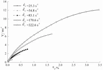 Figure 3. Variation of V with engineering axial strain r  zwith different values which are attained under various strain-rates in an SHPB test on mortar specimens