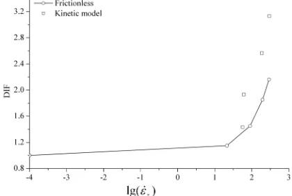 Table 1. Constants in Equation (4).