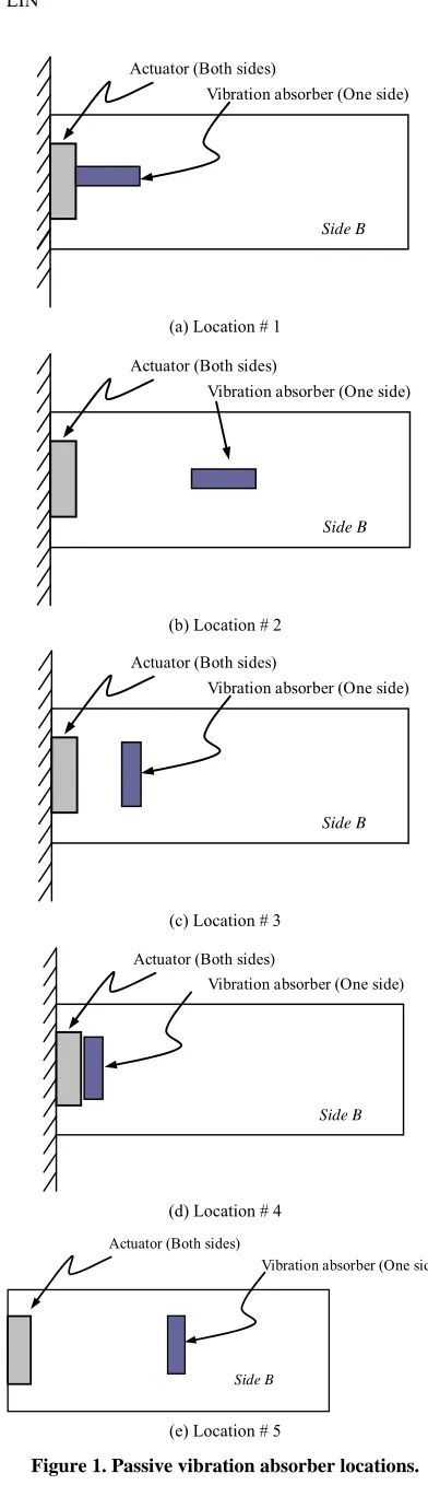 Figure 1. Passive vibration absorber locations. 