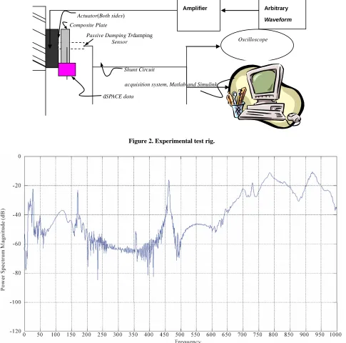 Figure 2. Experimental test rig. 