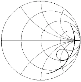 Figure 3.Objective functionJ(θ) of simulation data.