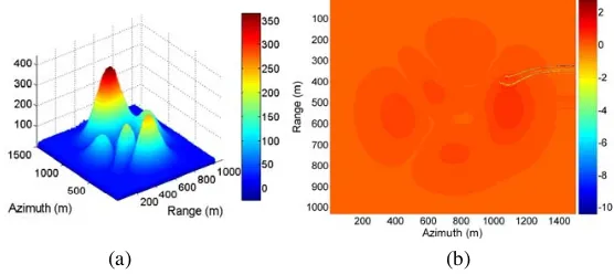 Figure 8 shows the case of accurate coregistration between the