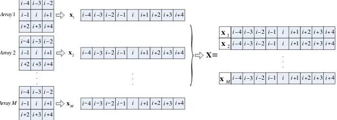 Figure 1. Construction of the multibaseline data block vector.